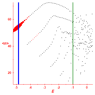 Peres lattice <N>